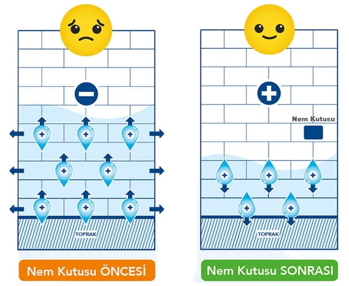 nem_kutusu_nasil_calisir-min nem kutusu